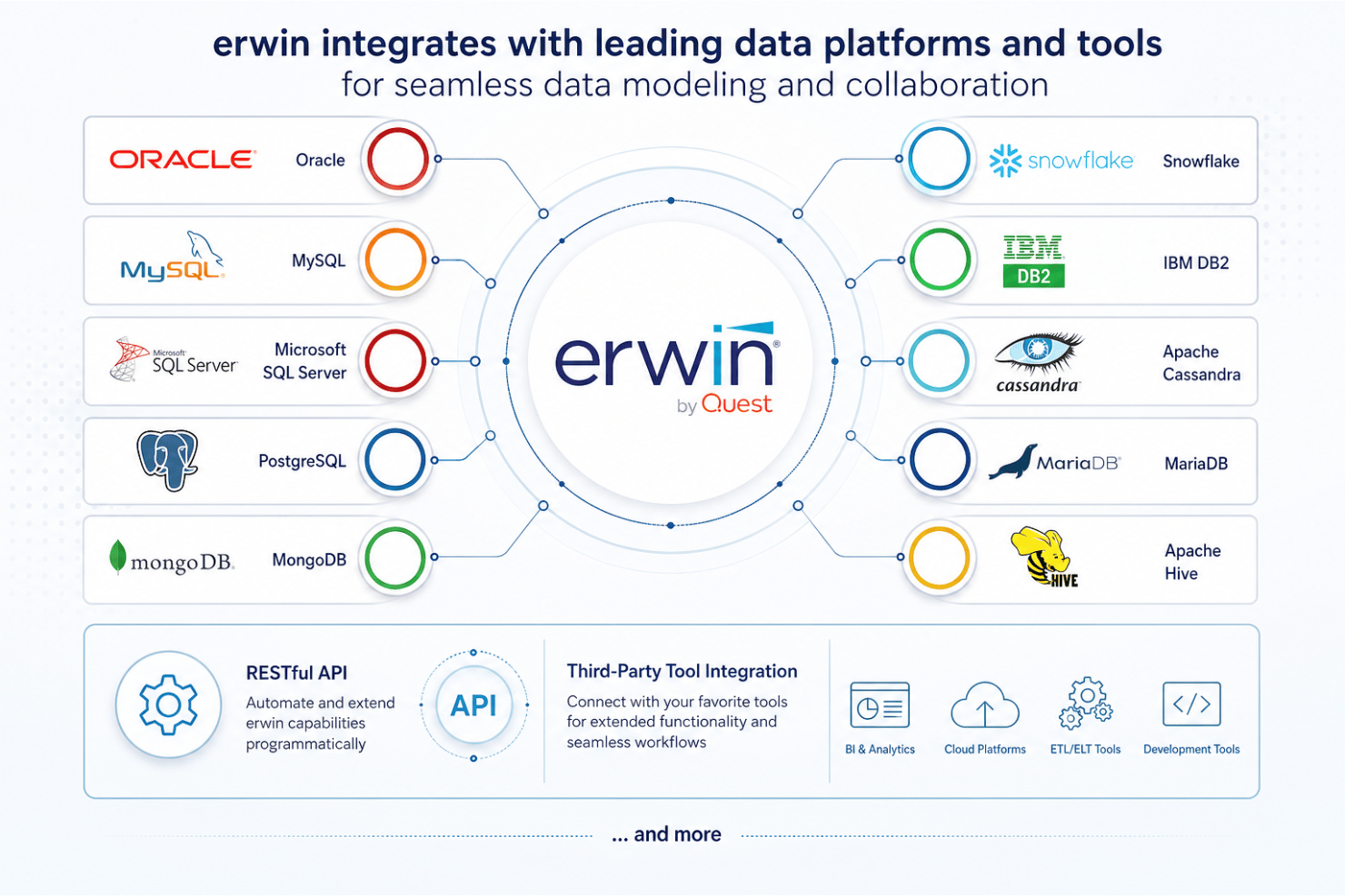screenshot - erwin Review: Pros, Cons, Features and Pricing Guide