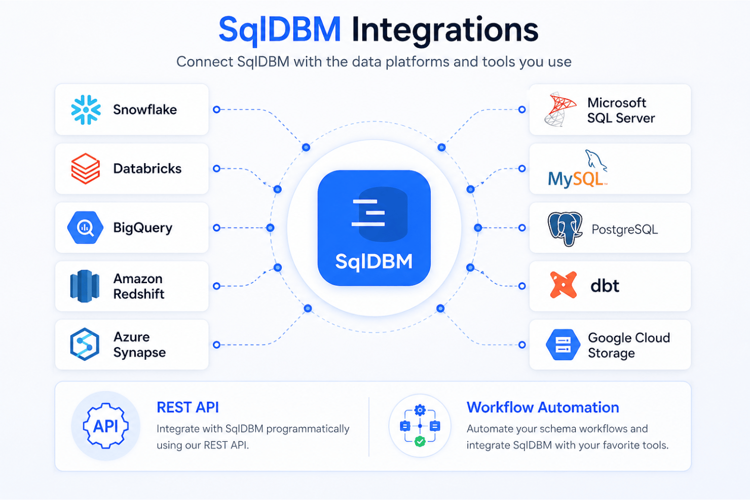 screenshot - SqlDBM Review: Pros, Cons, Features and Pricing Explained