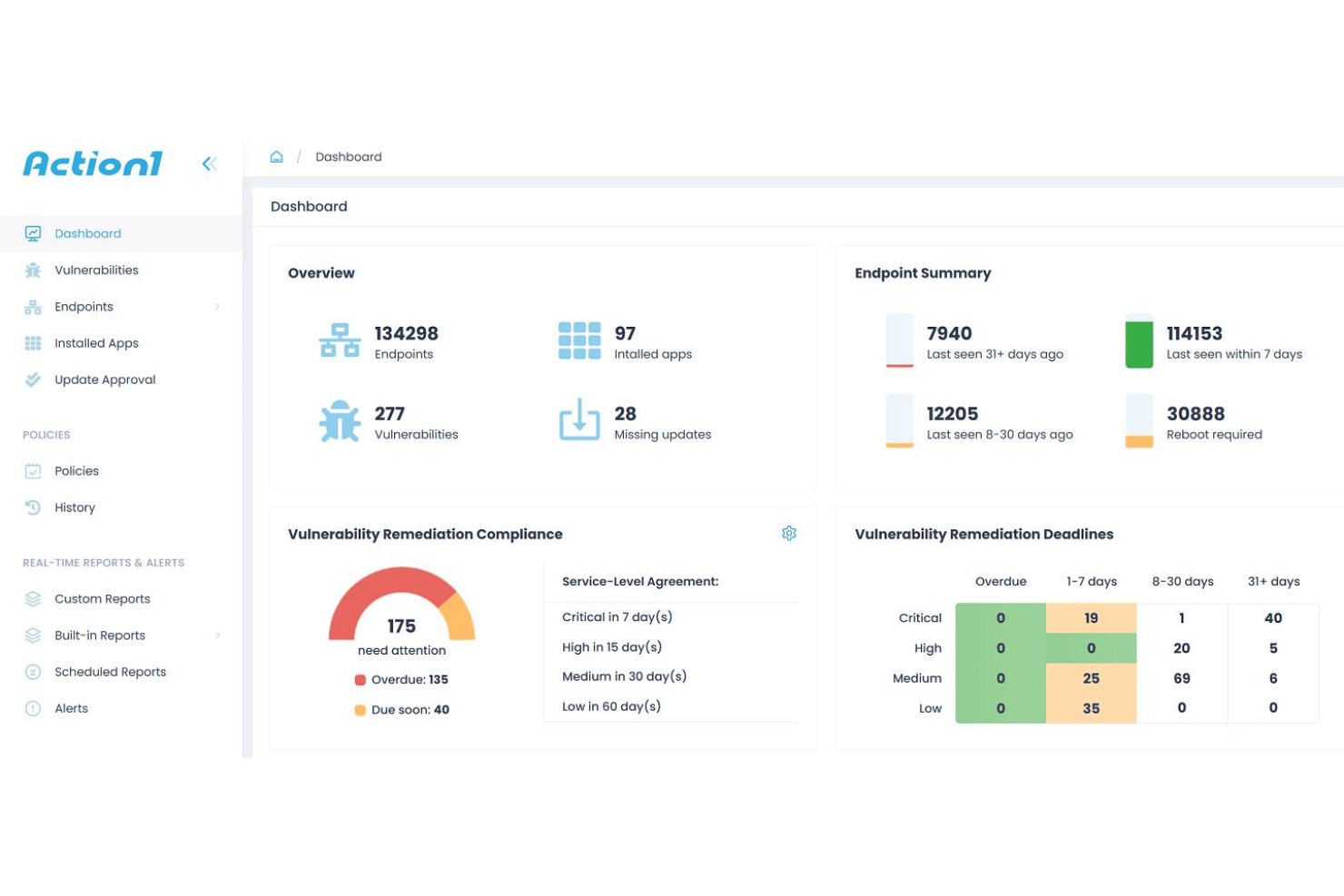 Patch management tool for automating updates and endpoint control
