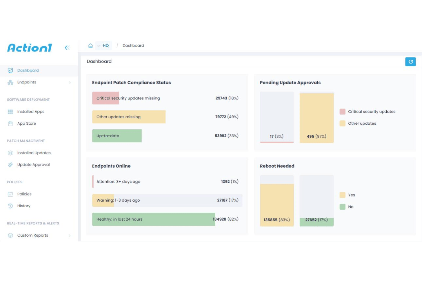 screenshot - Action1 Review: Pros, Cons, Features and Pricing Explained