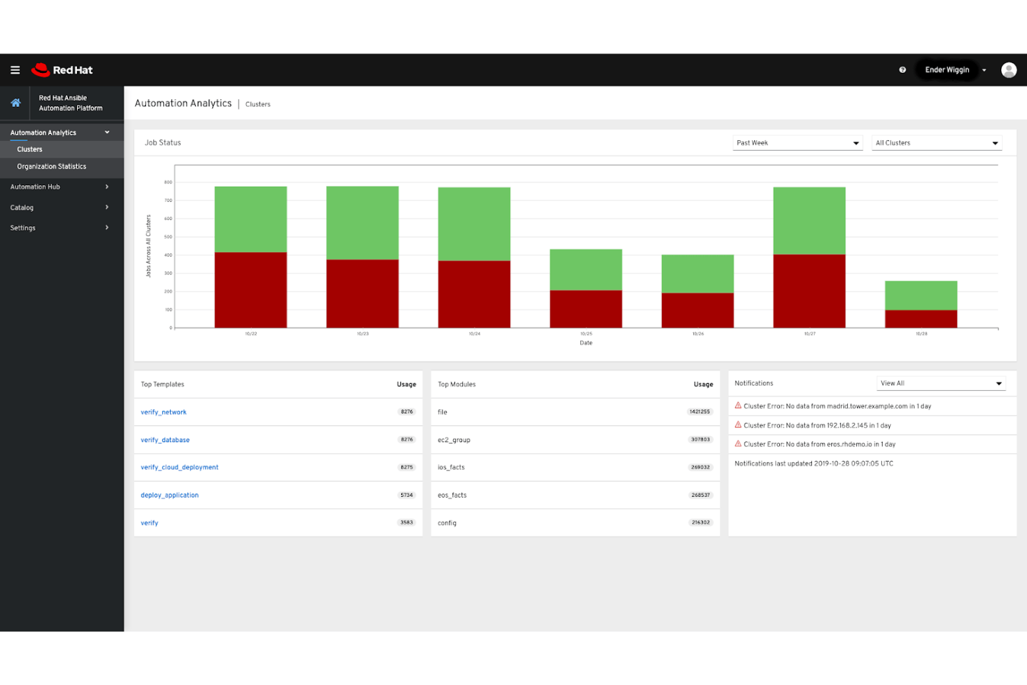screenshot - Revue de Red Hat Ansible Automation Platform 2026 : Fonctionnalités clés, avantages, inconvénients et tarifs