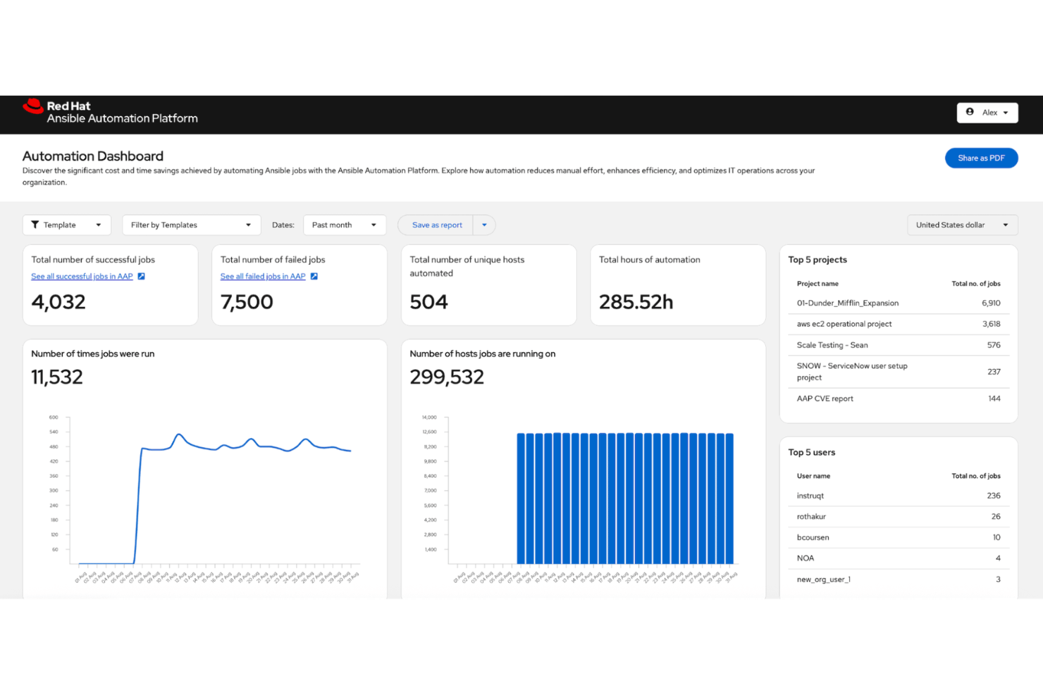 screenshot - Revue de Red Hat Ansible Automation Platform 2026 : Fonctionnalités clés, avantages, inconvénients et tarifs