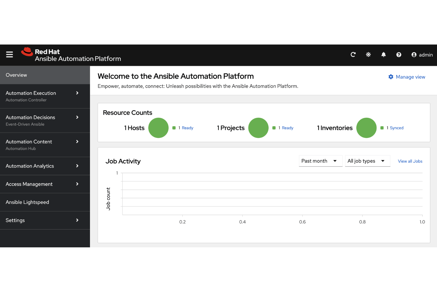 Ansible provides a centralized dashboard to monitor automation resources, job activity, and system performance.