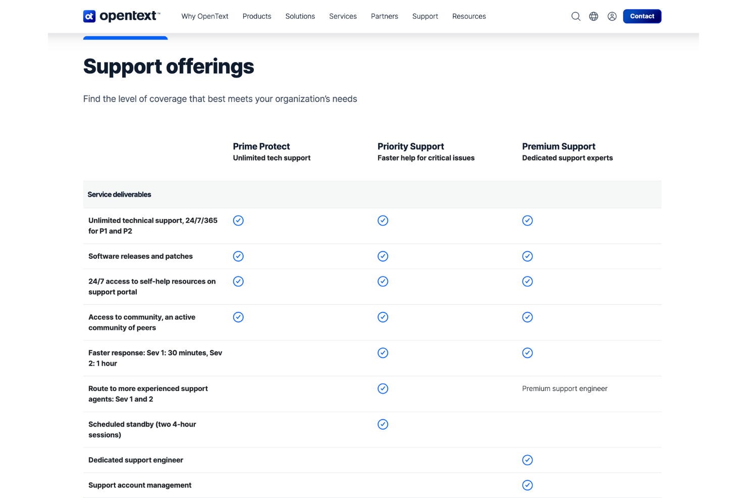 OpenText support