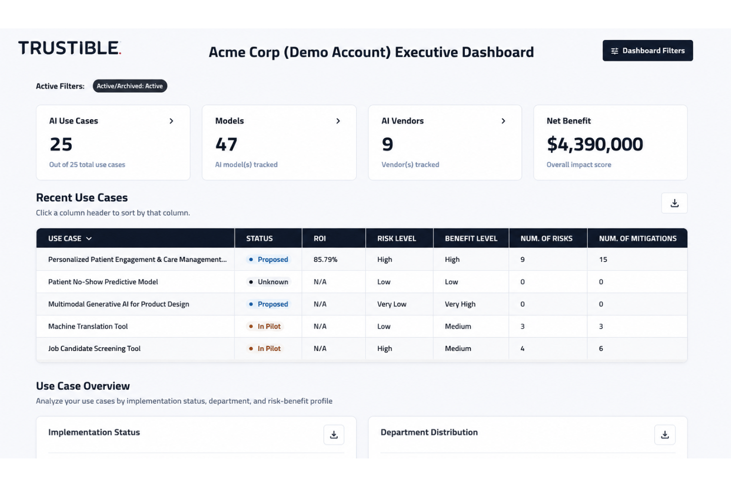 Trustible helps regulated organizations govern AI systems with centralized risk management and compliance oversight.