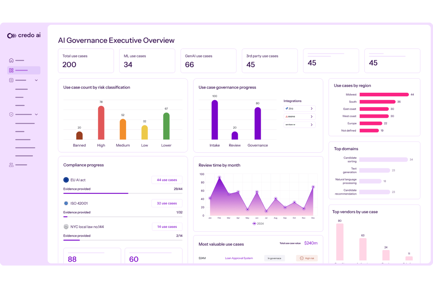screenshot - Credo AI Review: Pros, Cons, Features and Pricing Explained