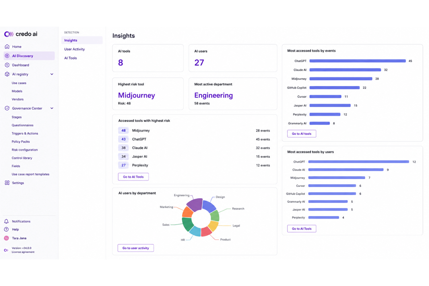 screenshot - Credo AI Review: Pros, Cons, Features and Pricing Explained