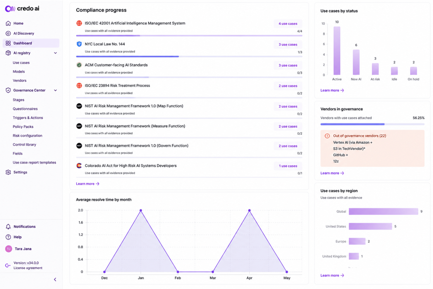 screenshot - Credo AI Review: Pros, Cons, Features and Pricing Explained