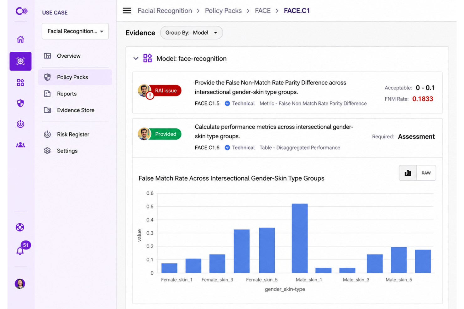 Credo AI Lens Framework featuring AI governance policies, fairness assessments, explainability checks, accountability controls, model lifecycle management, ethical AI compliance, and governance automation.