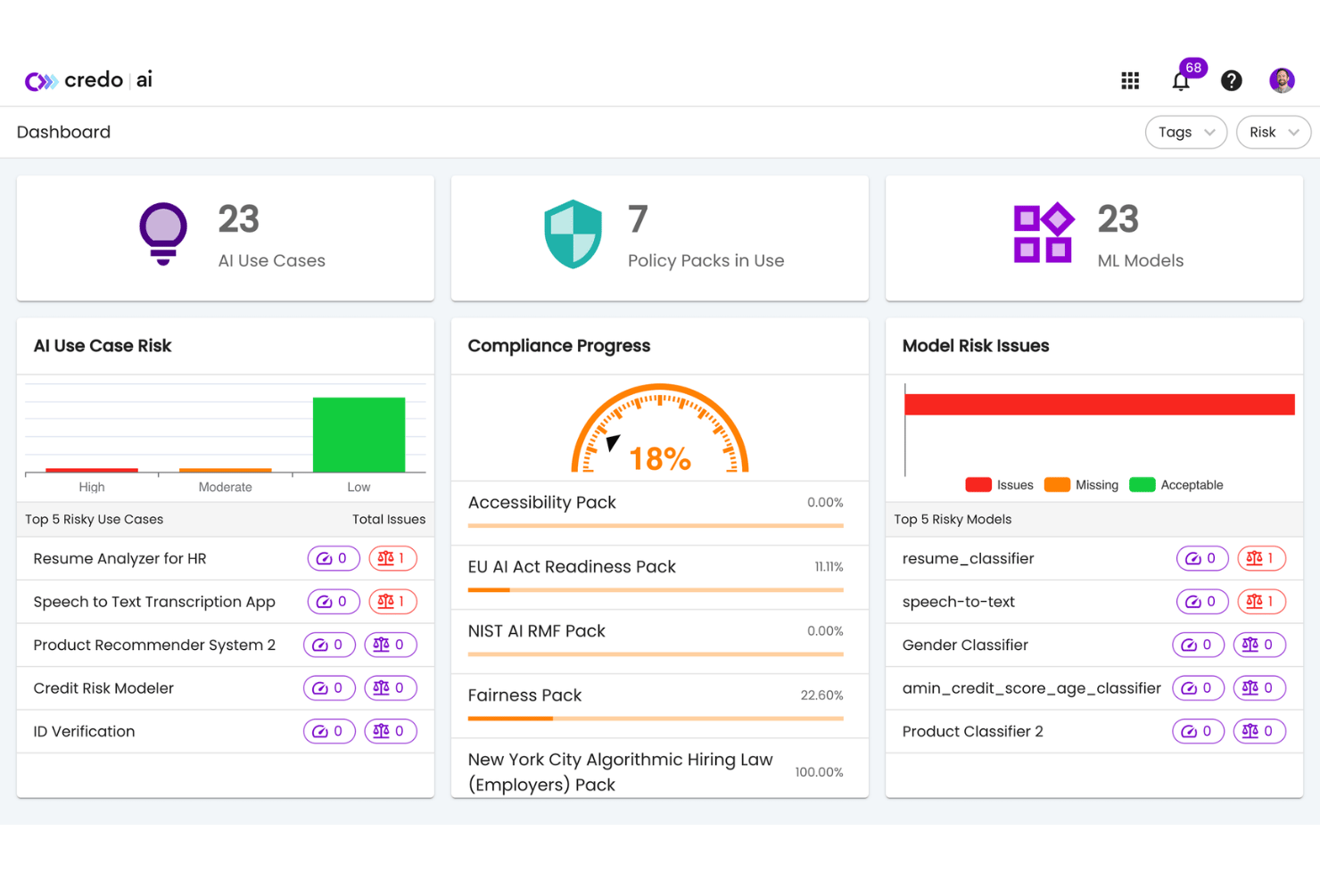 Credo AI helps organizations govern AI responsibly with centralized risk, compliance, and model oversight.