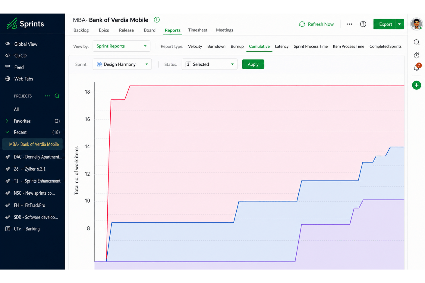screenshot - Zoho Sprints Test: Vorteile, Nachteile, Funktionen und Preisgestaltung erklärt