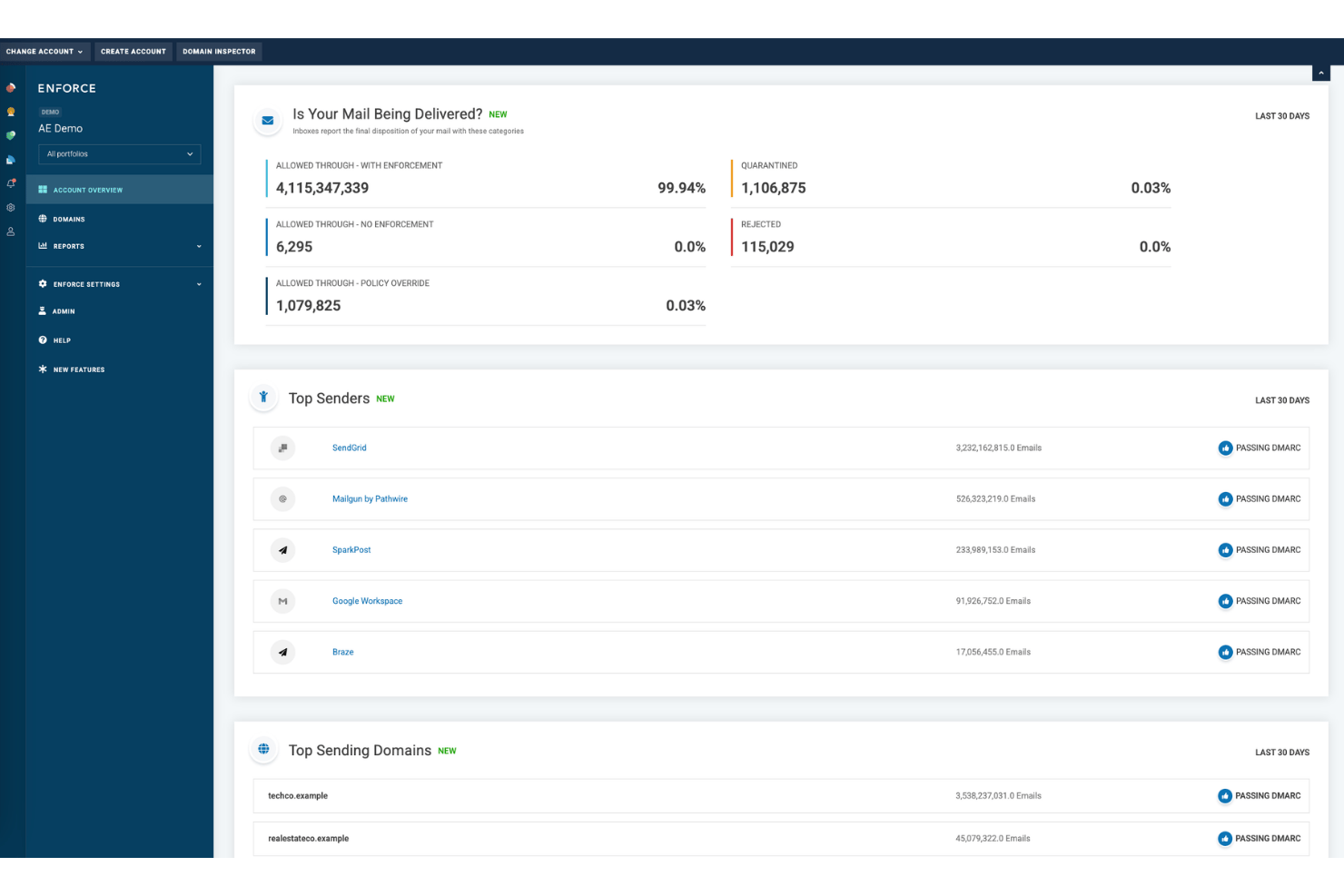 Valimail Enforce dashboard showing email delivery stats and top senders list.