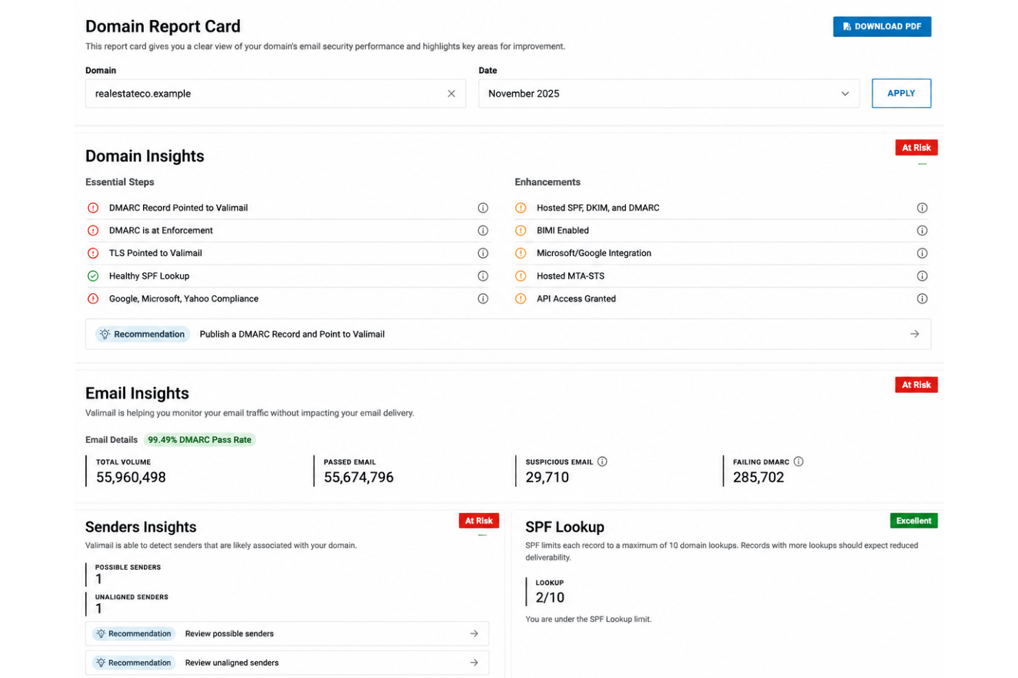 Valimail Domain Report Card dashboard showing DMARC, SPF, and email insights.