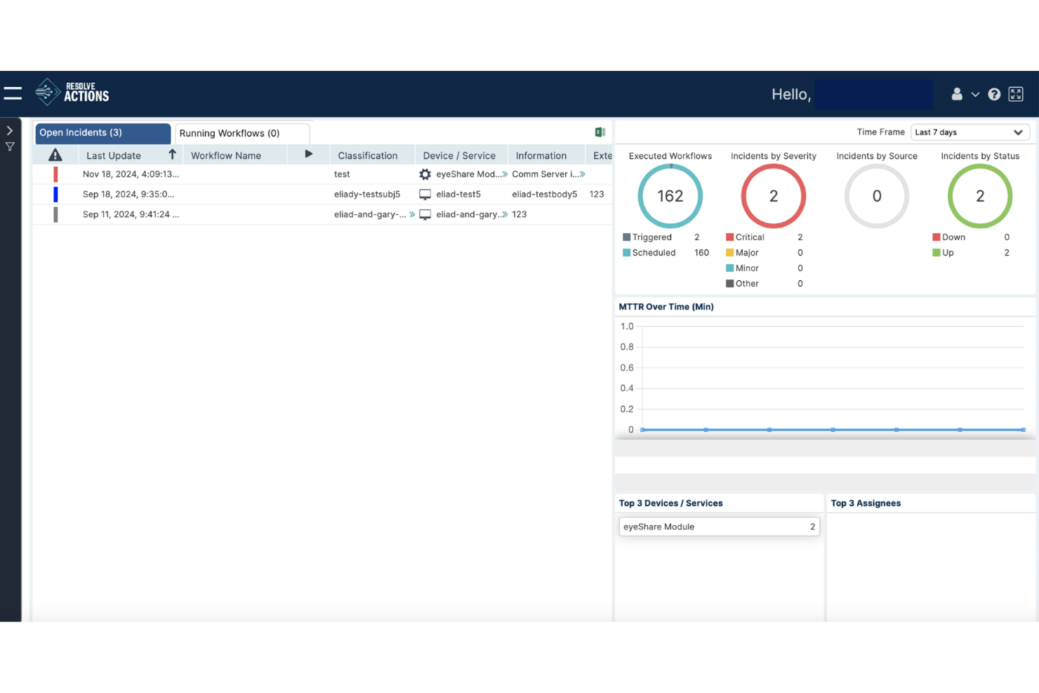 Resolve dashboard showing open incidents, workflow stats, and severity charts.
