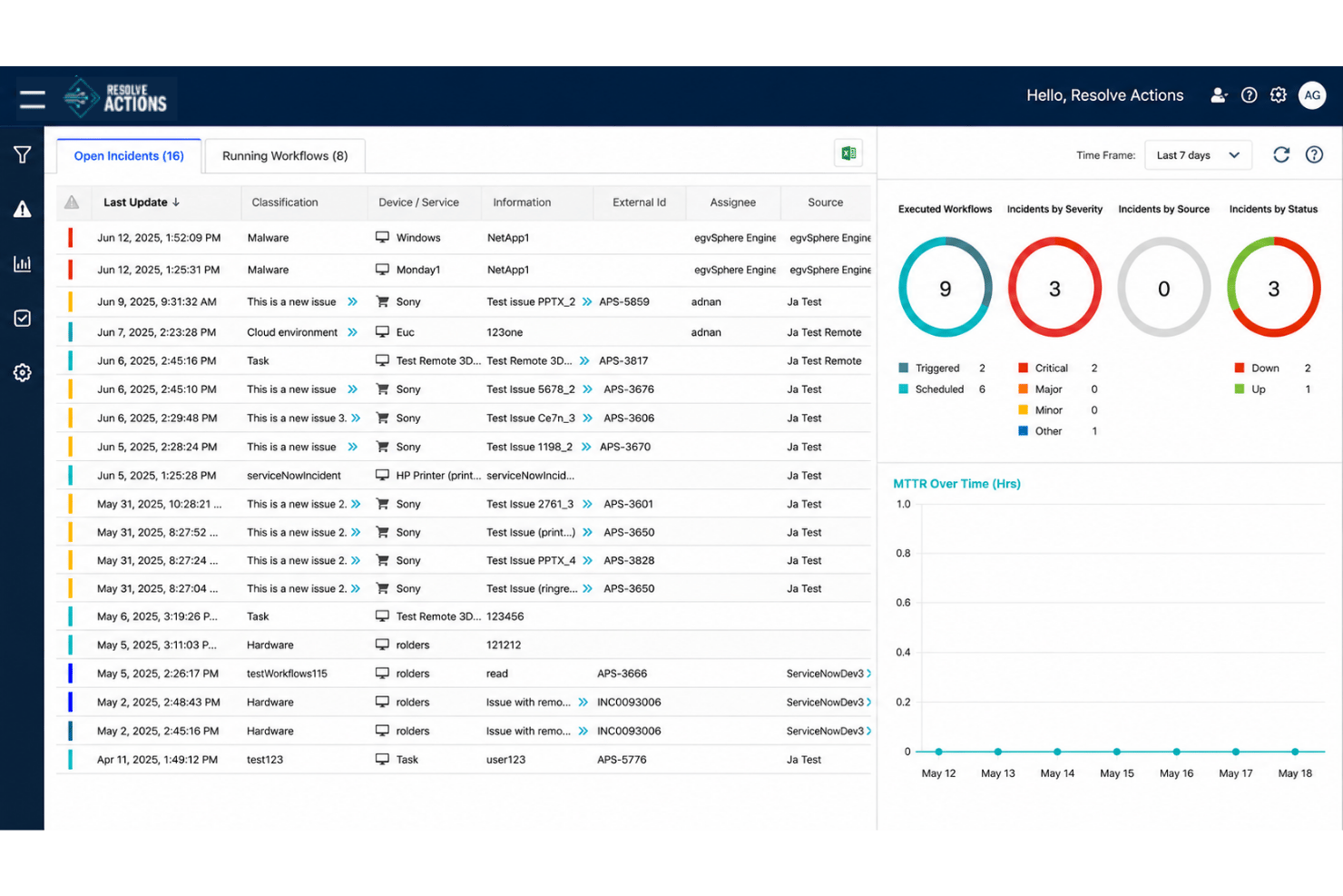Resolve centralizes IT incident tracking with workflow and severity dashboards.