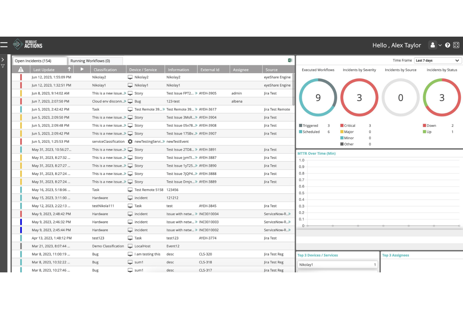 Resolve incident management dashboard showing open incidents list and analytics charts.