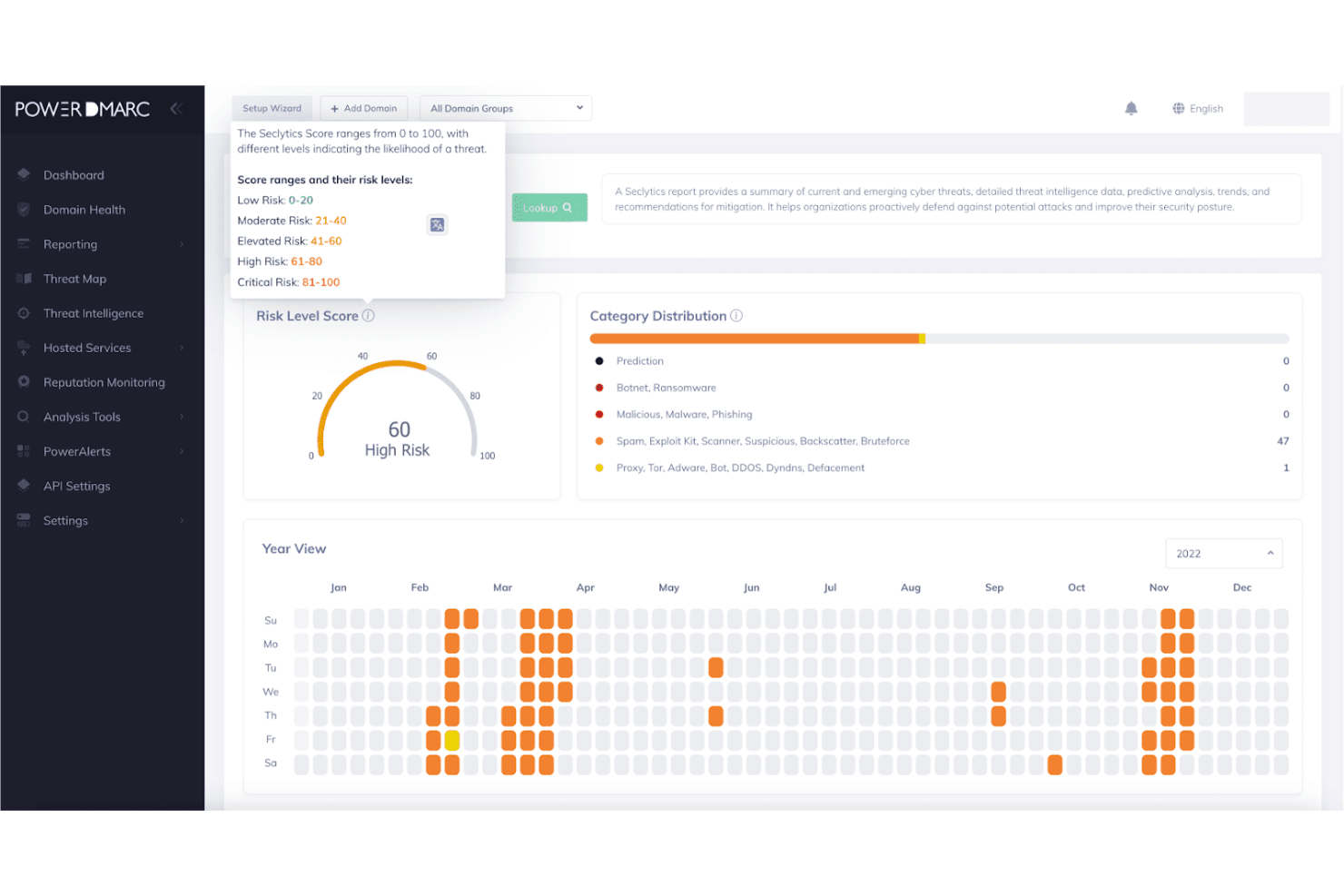 PowerDMARC dashboard showing risk level scoren with threat category distribution chart.