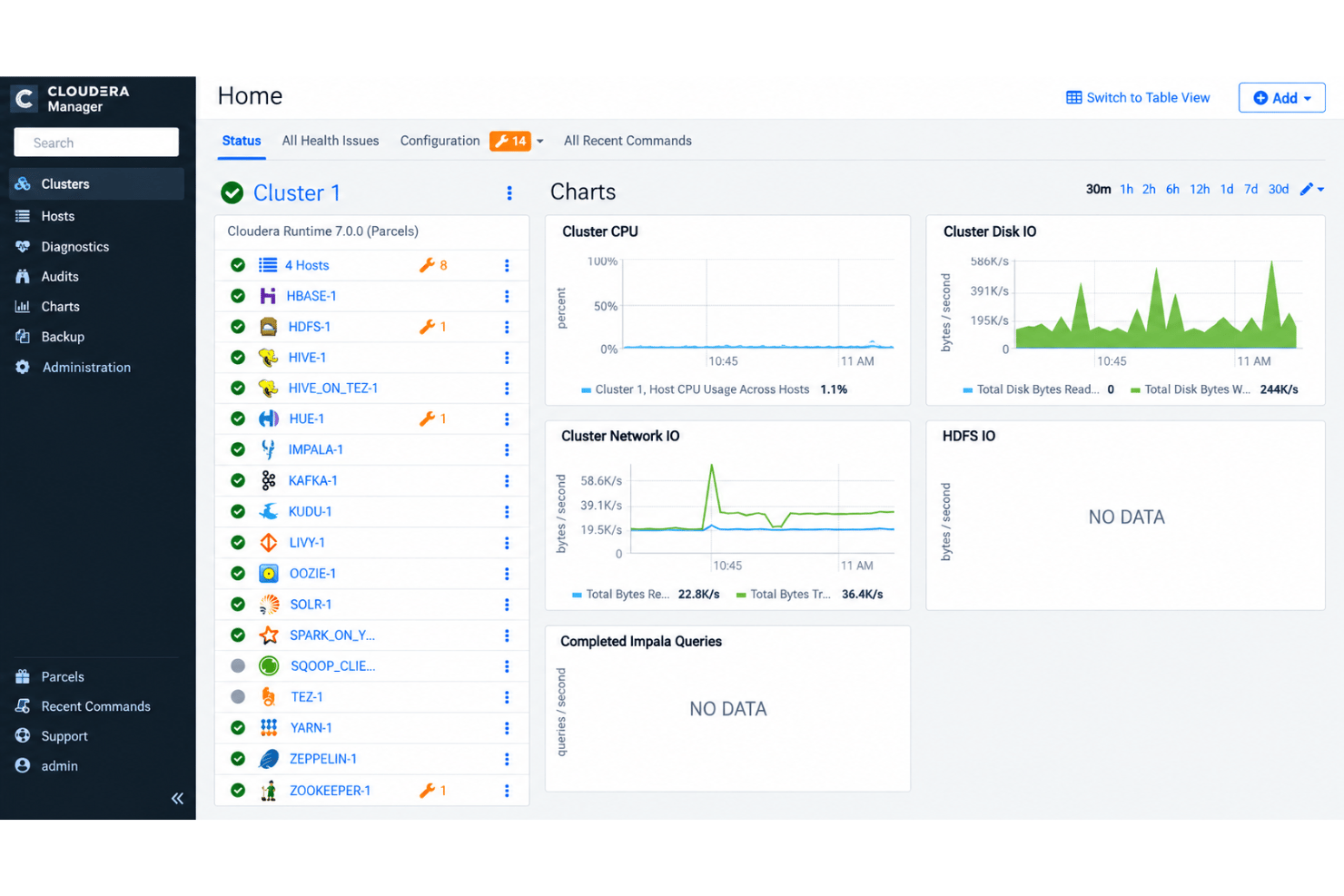 Cloudera unifies hybrid data, analytics, AI, and engineering workloads.