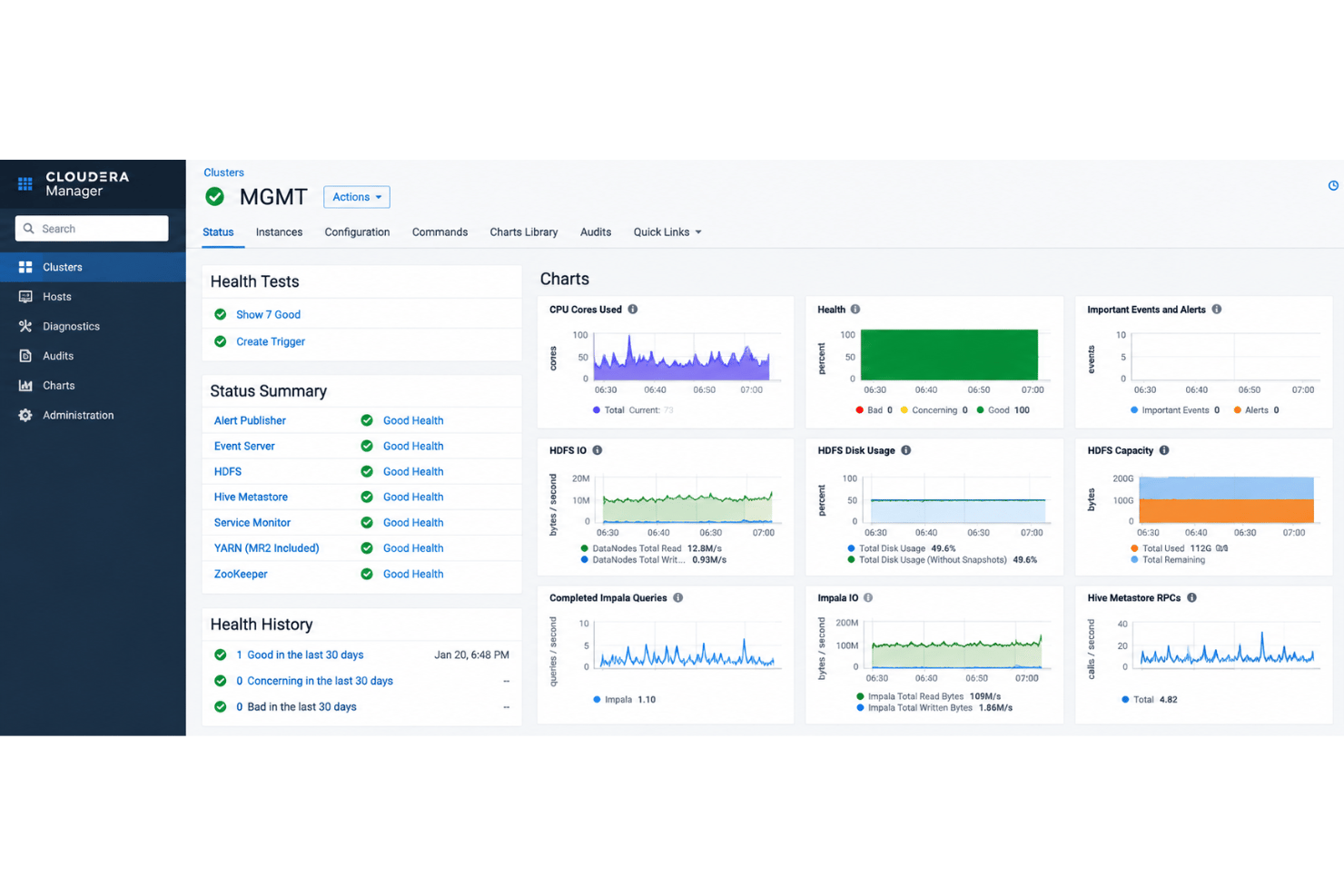 Cloudera interface with data governance, security, and hybrid cloud tools.