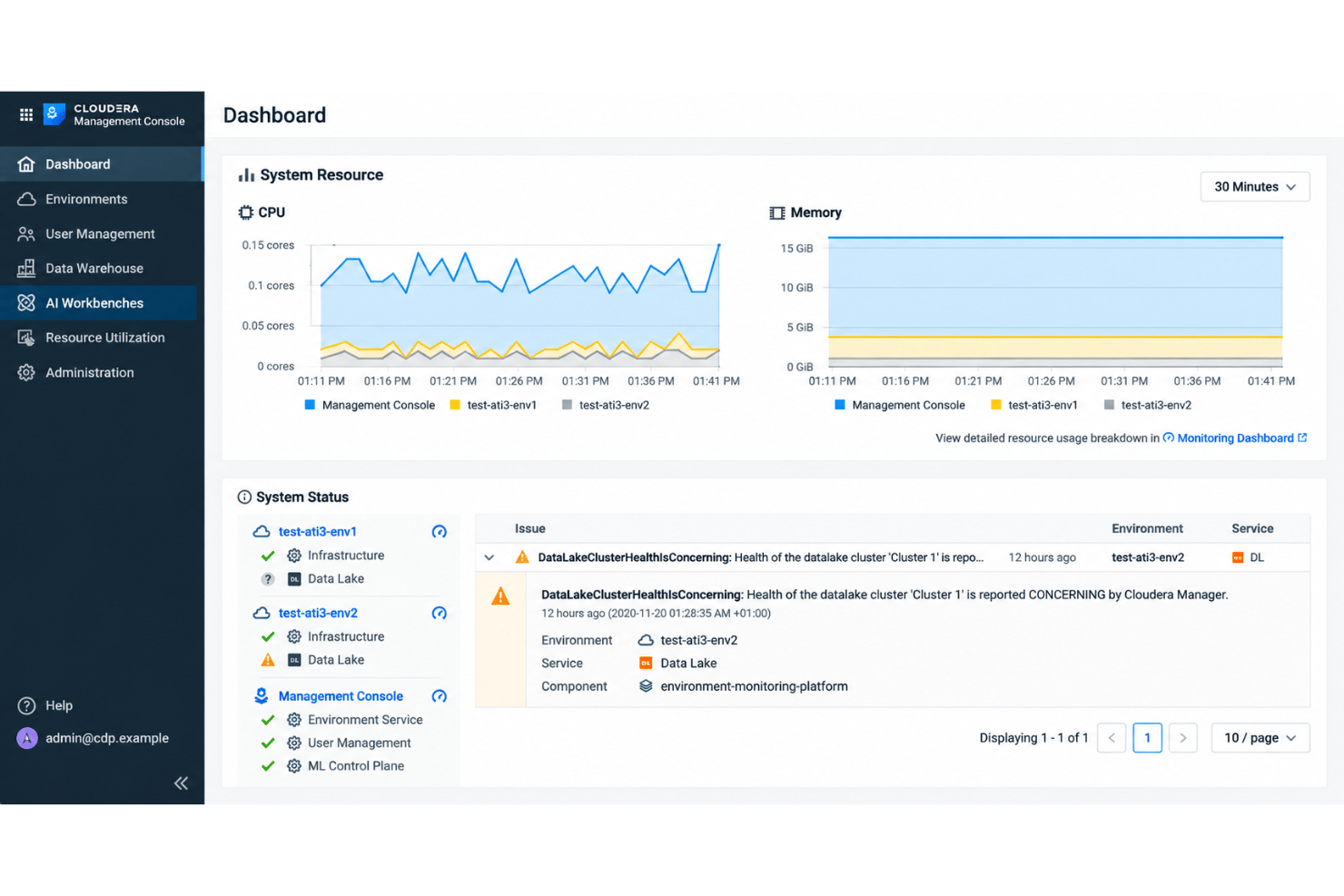 Cloudera hybrid cloud platform across AWS, Azure, Google Cloud, and data centers.