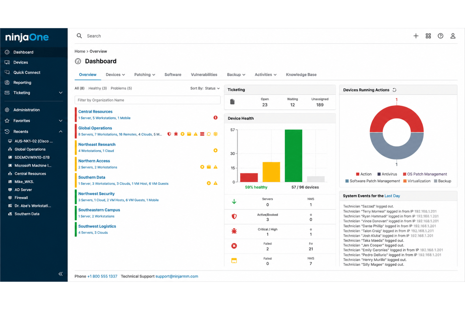 NinjaOne simplifies IT management with cloud-based endpoint automation.