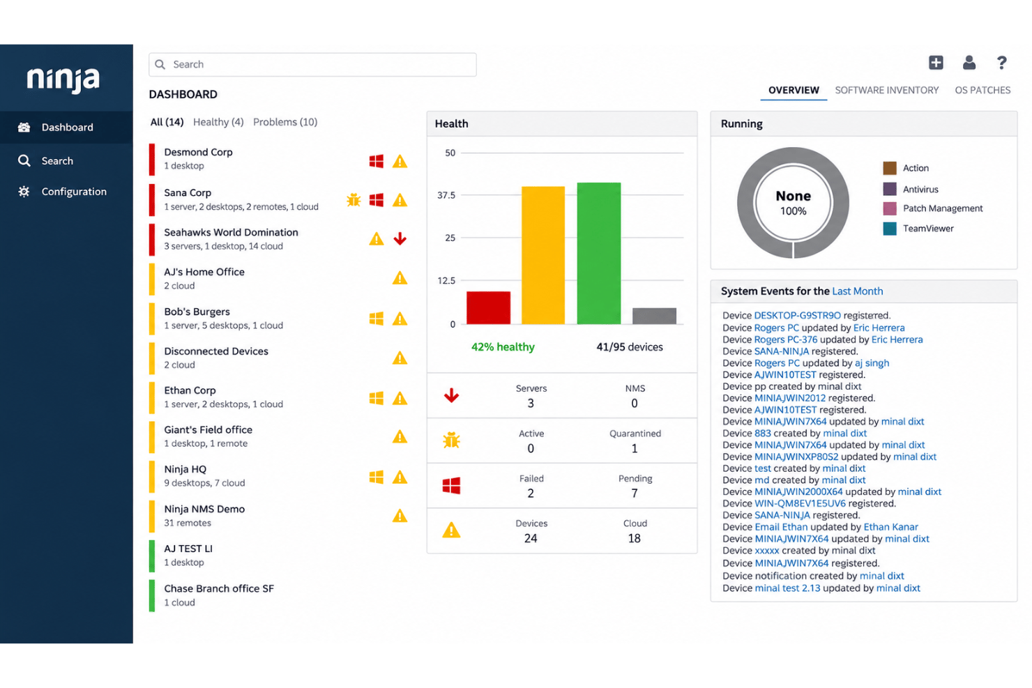 screenshot - NinjaOne IT Management Software Review for 2026