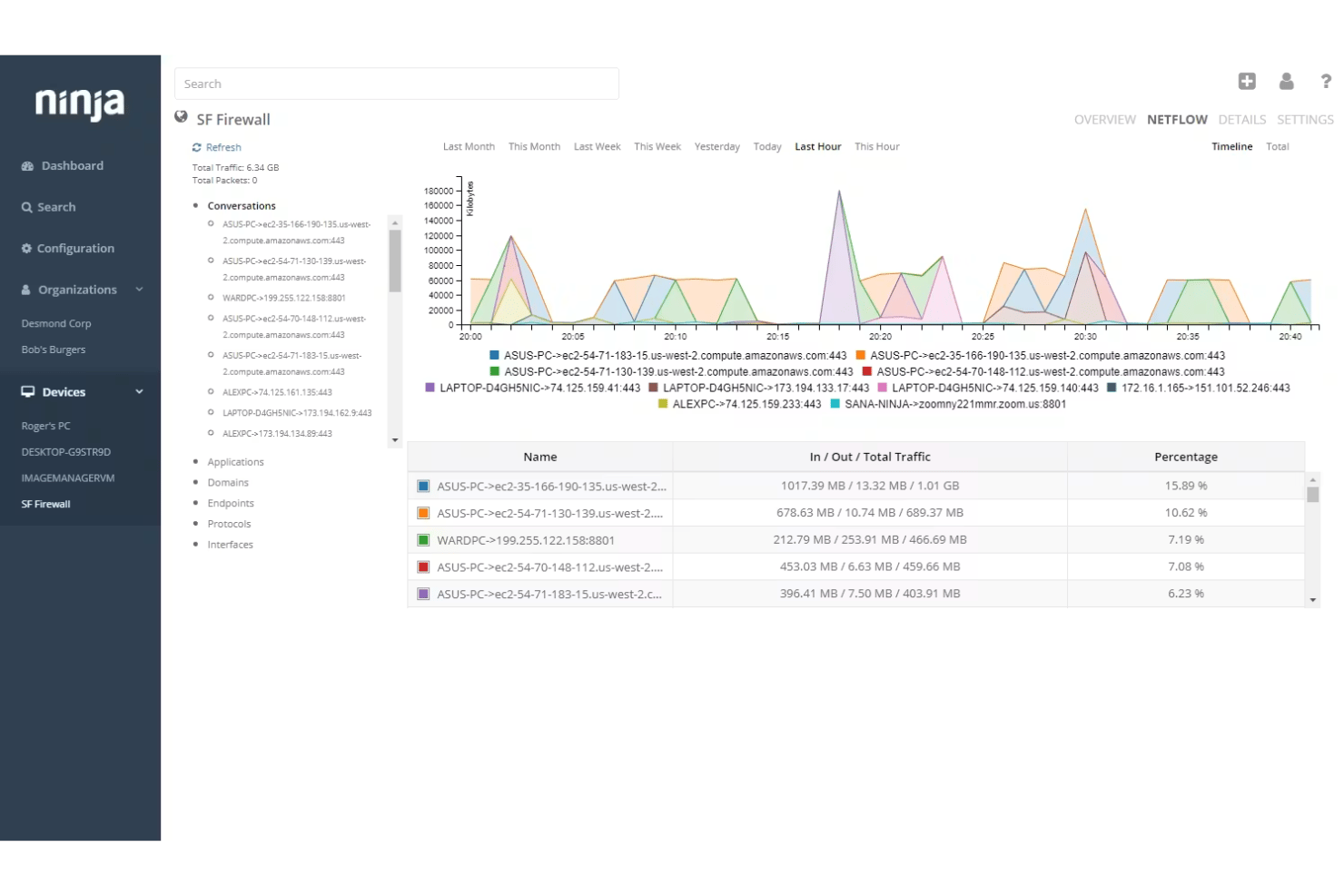 screenshot - NinjaOne IT Management Software Review for 2026
