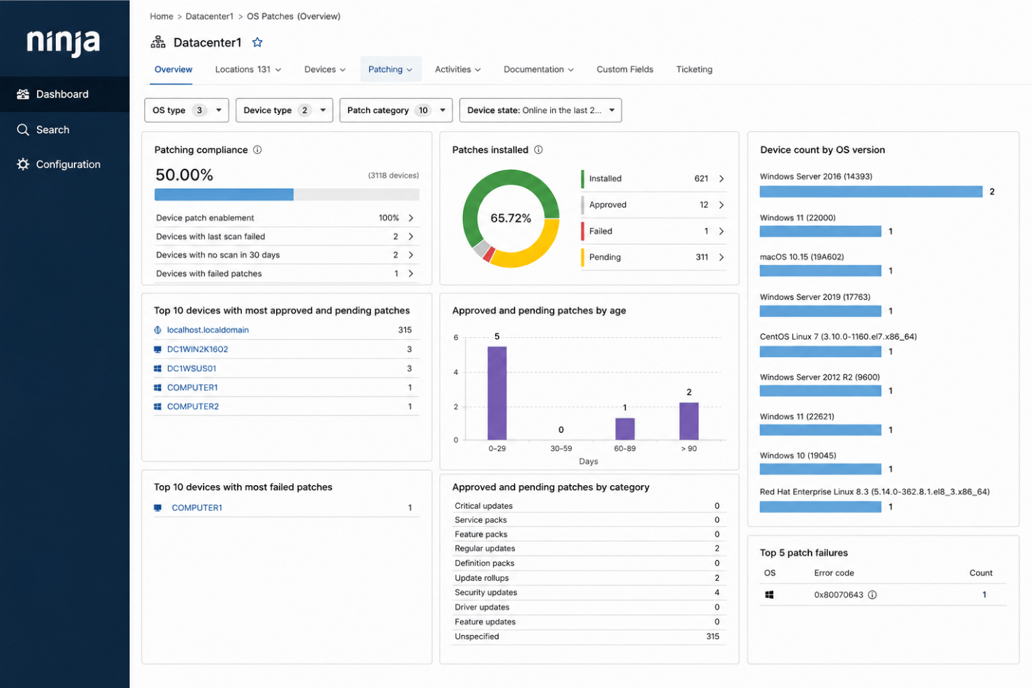 screenshot - NinjaOne IT Management Software Review for 2026