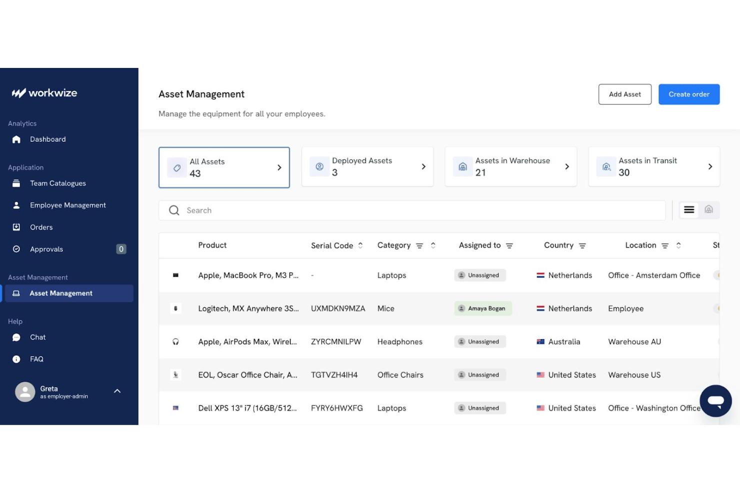 Workwize asset inventory with devices, assignees, locations, and status.
