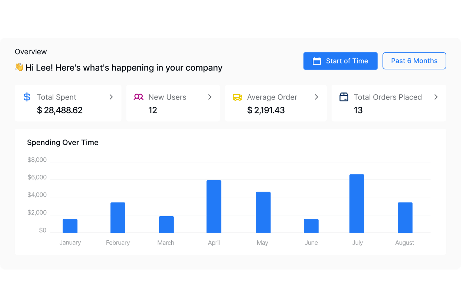 Workwize interface with procurement, deployment, retrieval, and device support.