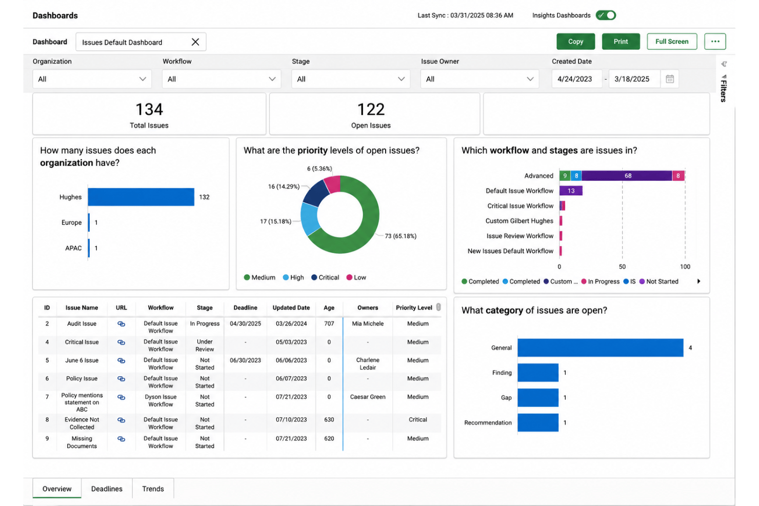 OneTrust AI governance centralizes compliance and risk management.