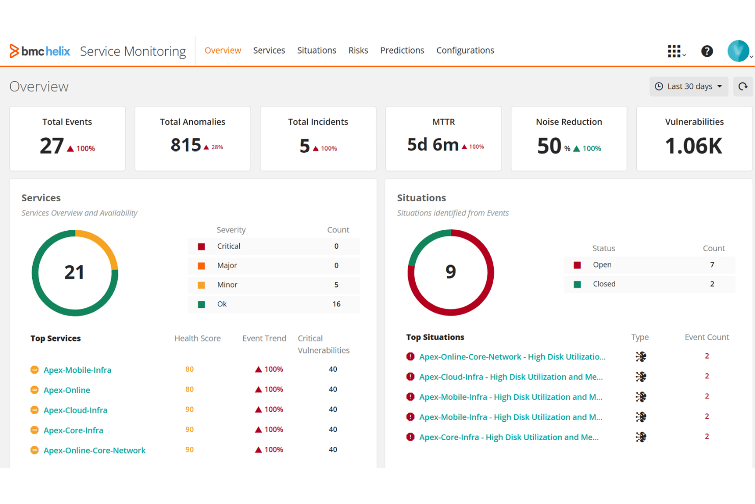BMC Helix ITSM centralizes IT service workflows and automation.