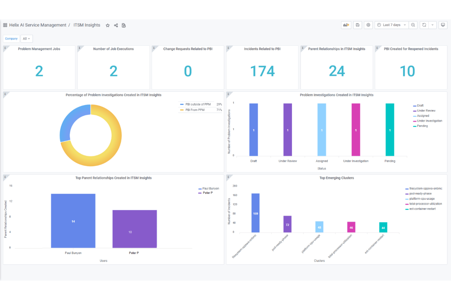 screenshot - Avis sur BMC Helix ITSM 2026 : Fonctionnalités, Avantages, Inconvénients et Tarification