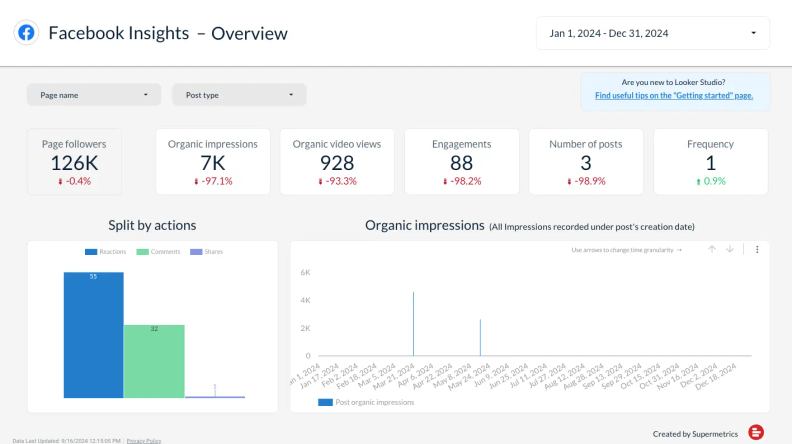 New Facebook Insights Metrics by Supermetrics