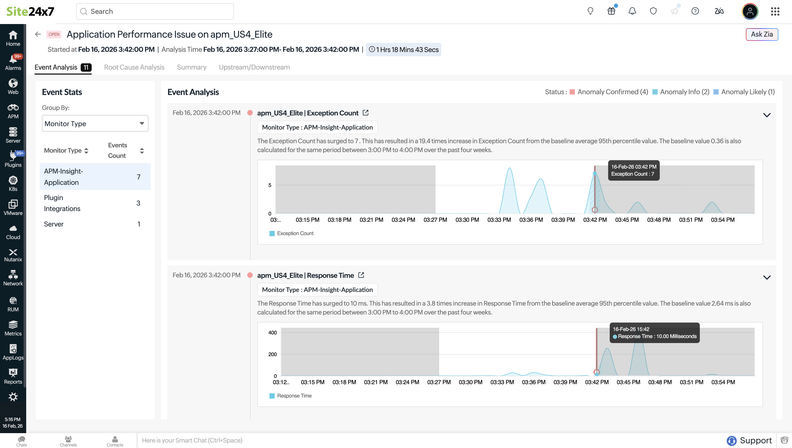 Site24x7 Enhances Monitoring with AI-Powered Features
