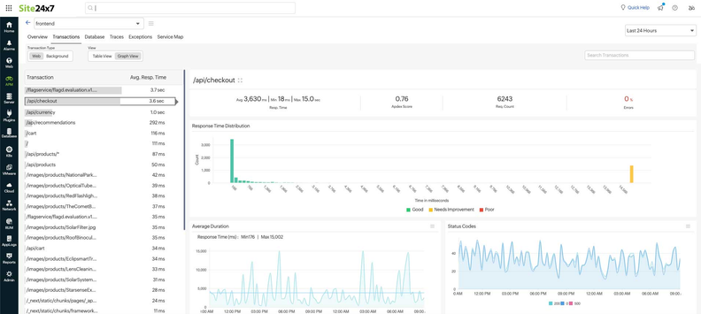 Site24x7 Enhances Monitoring With Topology and Full Tracing