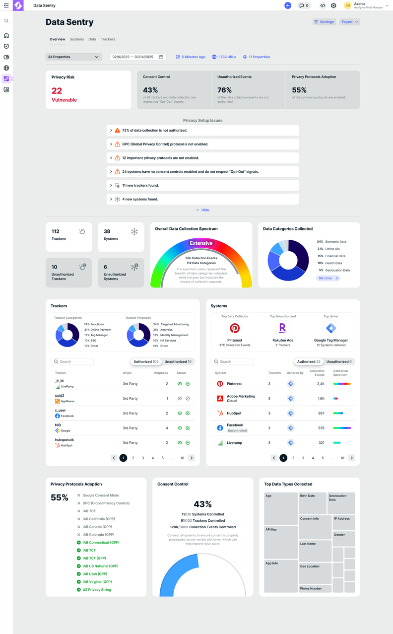 Introducing Data Sentry: Safeguarding Privacy and Compliance