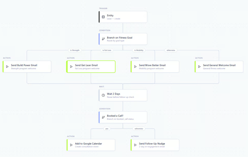 Base44 Introduces Workflows for App Automation