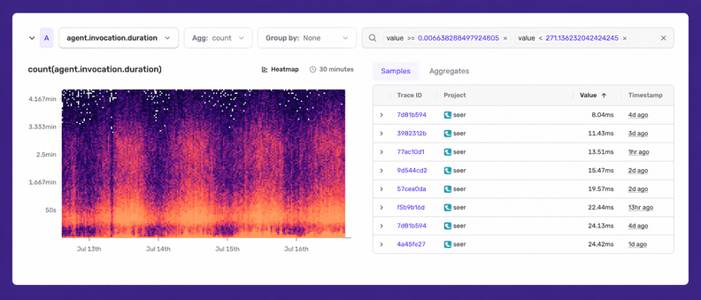Sentry Adds Heatmaps to Application Metrics