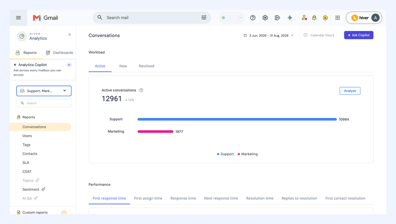 Hiver Expands Reporting Across Shared Inboxes