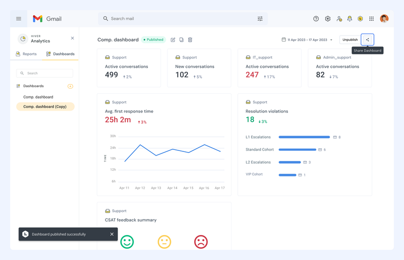 Hiver Introduces Shareable Links for Dashboards