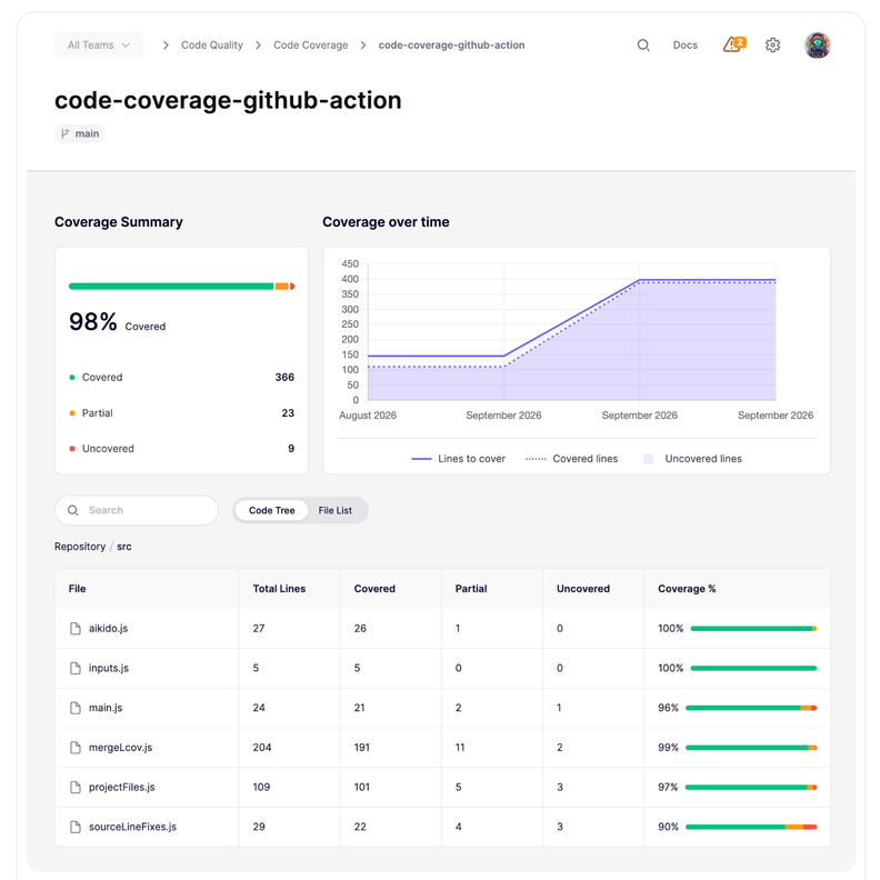Aikido Security Adds Code Coverage for GitHub