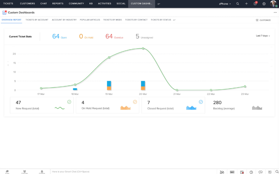 screenshot - Zoho Desk Review: Help Desk Software Review for 2025