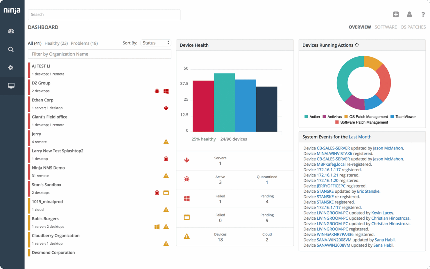 screenshot - NinjaOne Review 2025: Pros, Cons, Features & Pricing