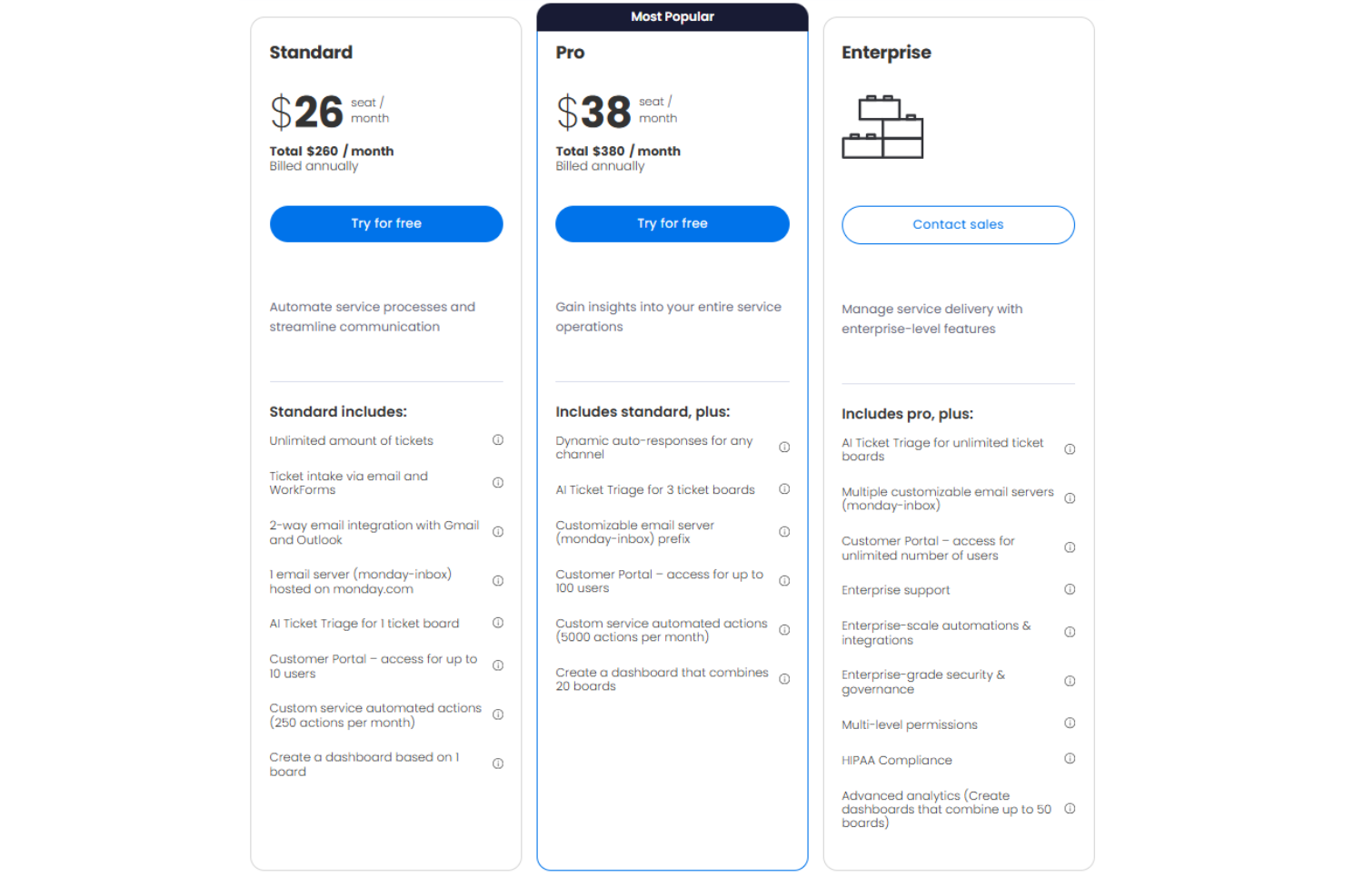 screenshot - monday service Review: Pros, Cons, Features & Pricing