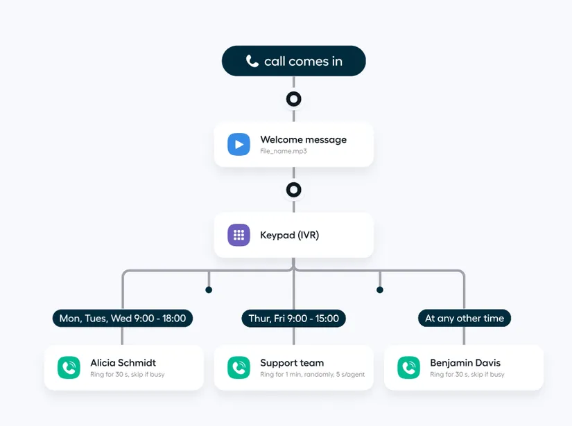 screenshot - Aircall Review: Pros, Cons, Features, and Pricing