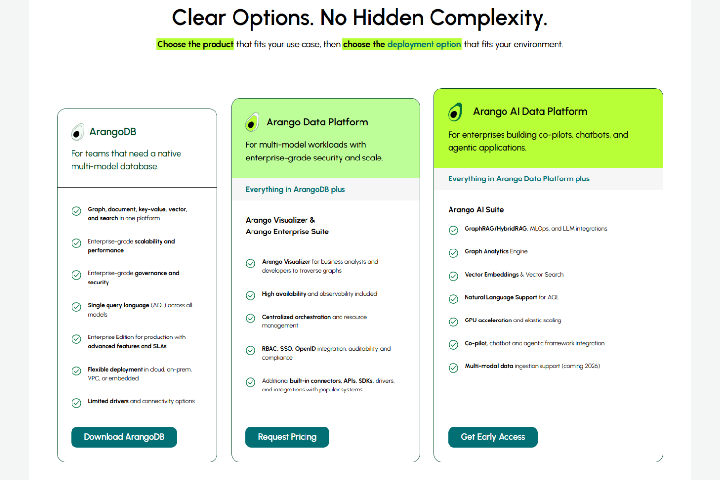 screenshot - ArangoDB Review: Pros, Cons, Features and Pricing