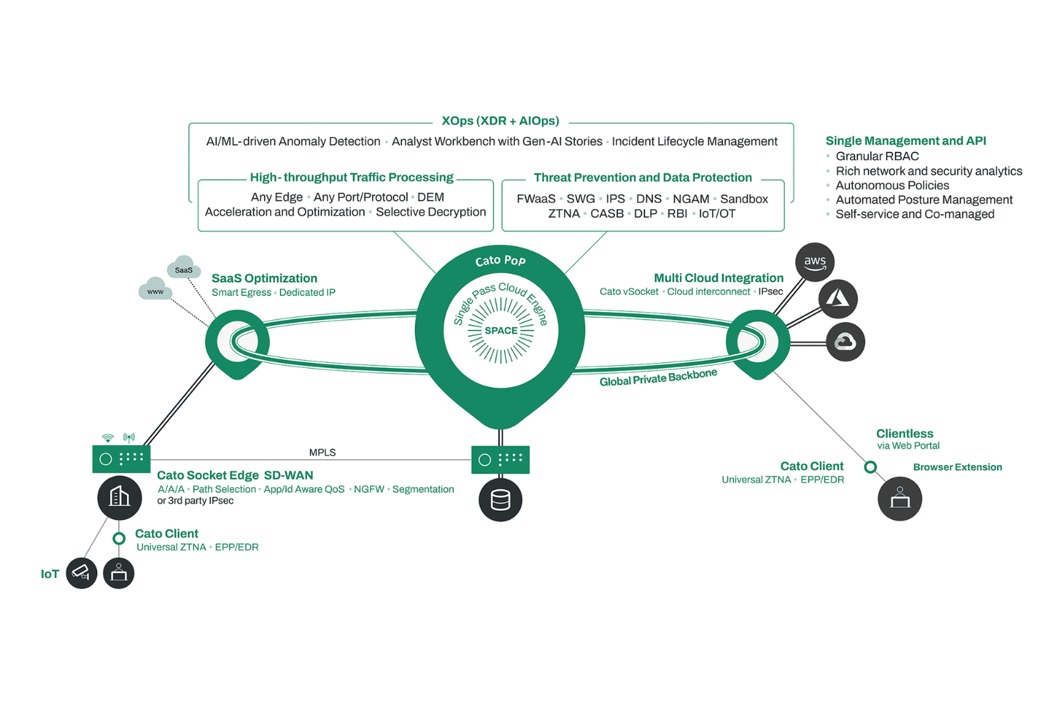 screenshot - Cato Networks SD-WAN Review: Pros, Cons, Features and Pricing 