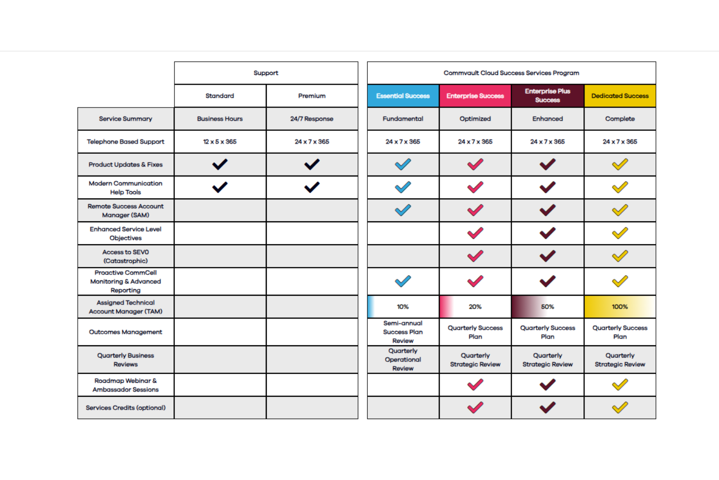 screenshot - Commvault Review: Pros, Cons, Features, and Pricing