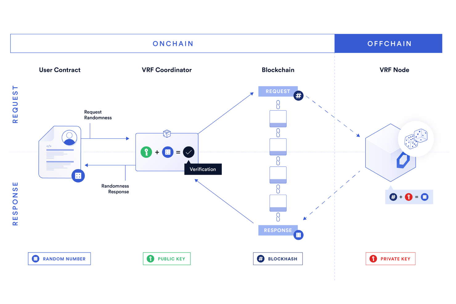 screenshot - Chainlink Review: Pros, Cons, Features, and Pricing